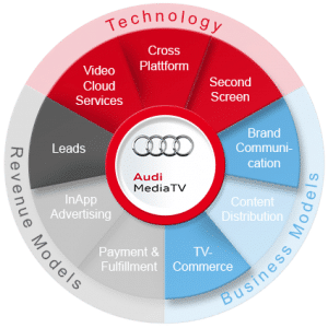 Audi media site