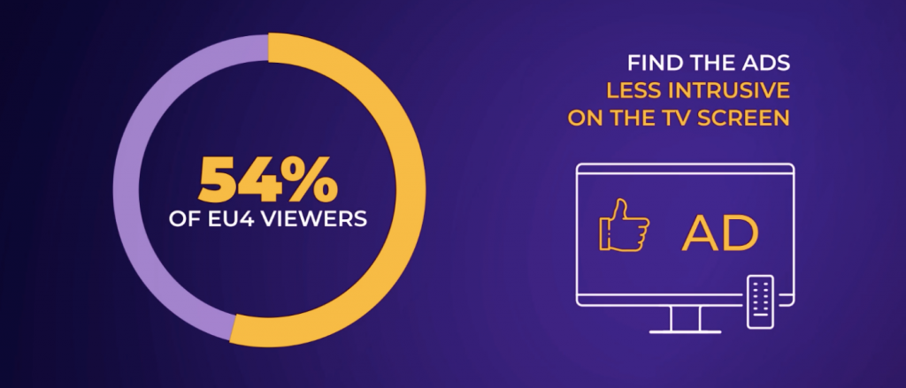 Ads_Experience_TV_Screen